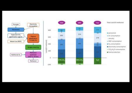 Nová publikace výzkumníků z Ústavu energetiky v prestižním odborném časopise Energy Conversion and Management Journal